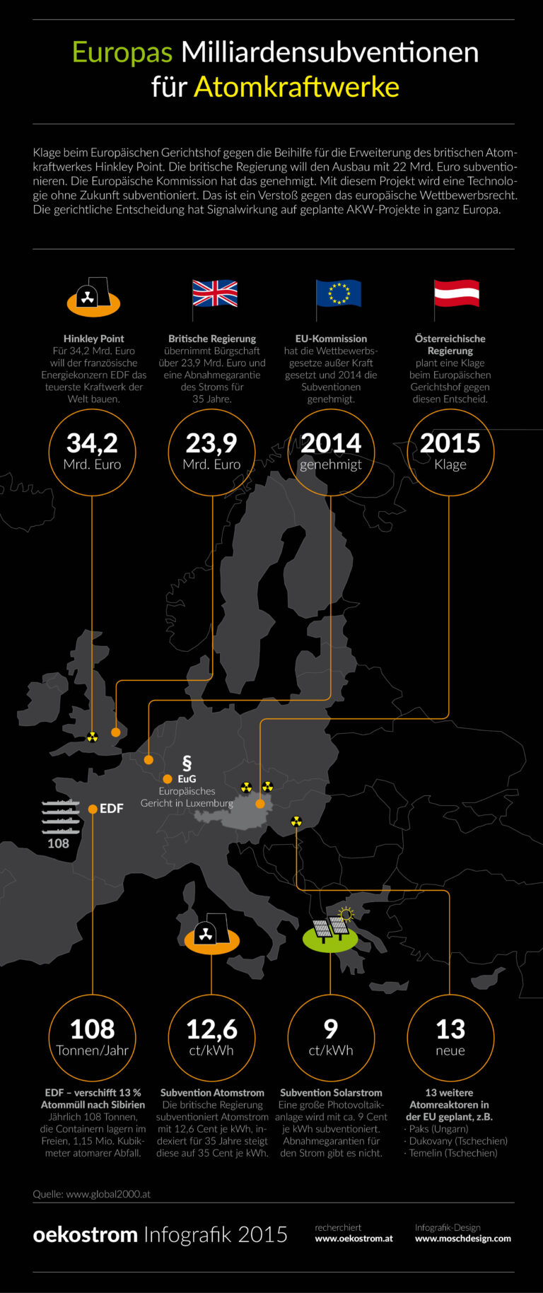Infografik Podcast